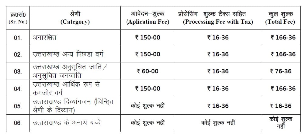 Application Fee Structure