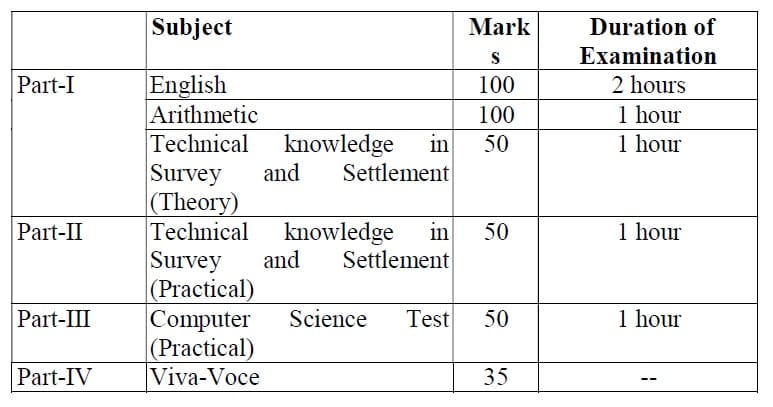 Exam Pattern for Salaried Amin