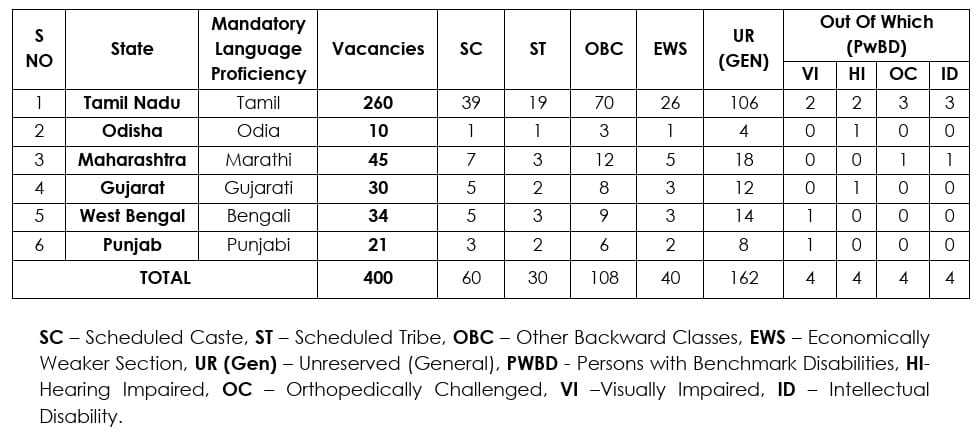 Indian Overseas Bank LBO Recruitment 2025 Vacancy
