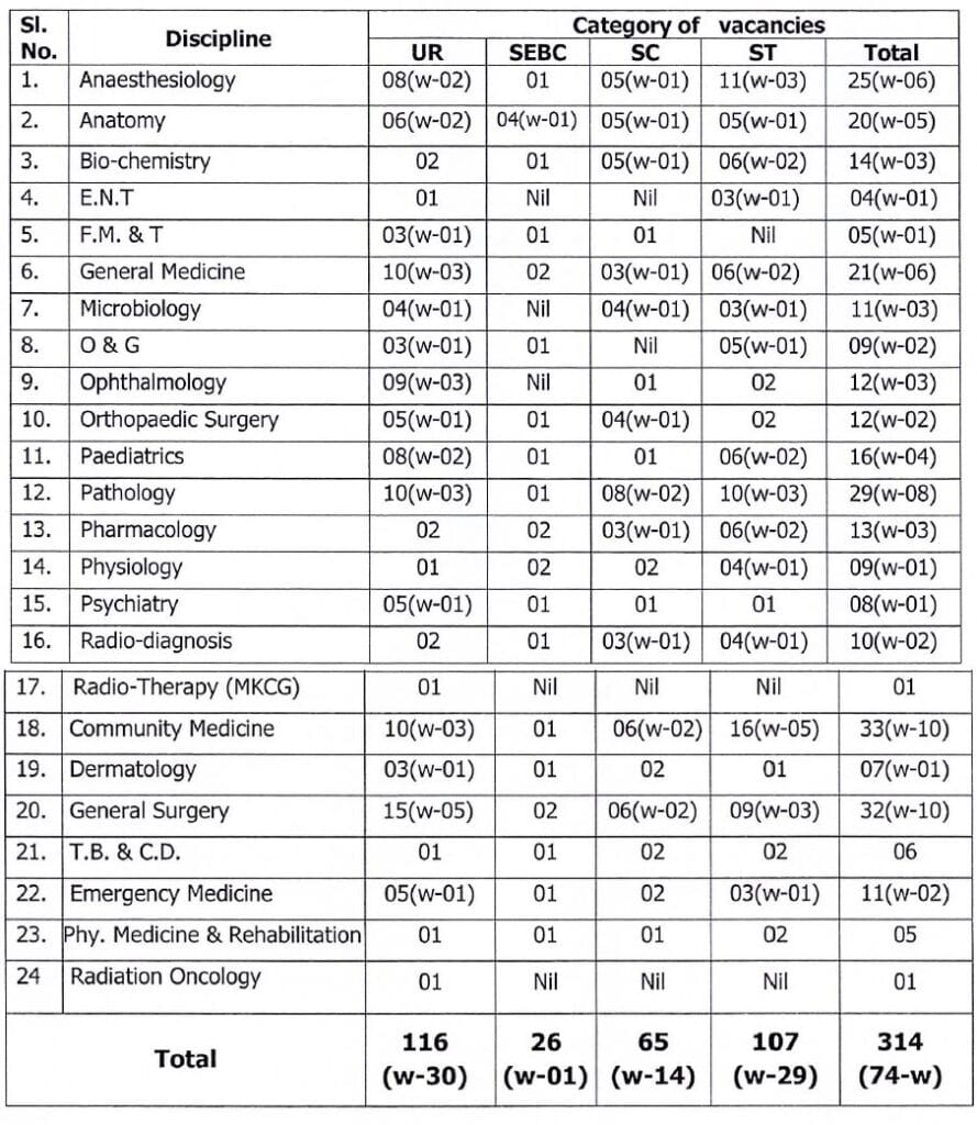 OPSC Assistant Professor Recruitment 2025 Vacancy
