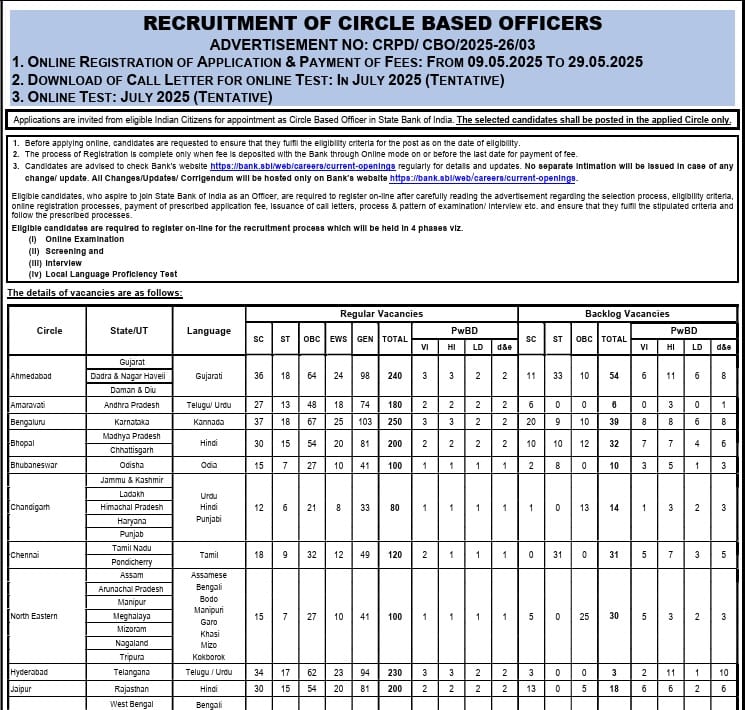 SBI CBO Recruitment 2025 Notification