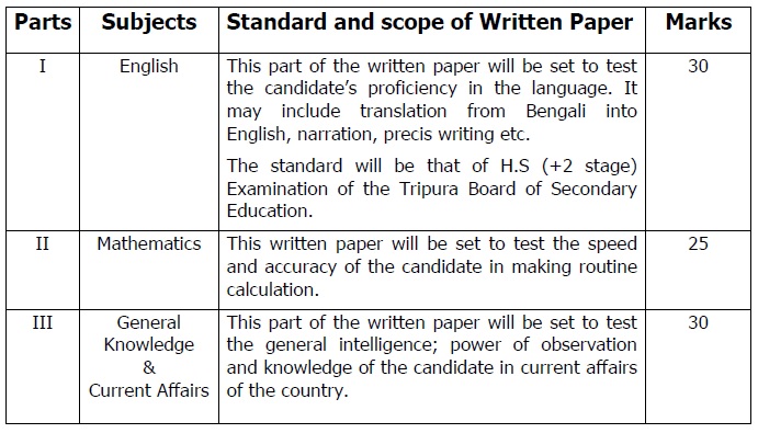 Syllabus for Lower Division Clerk