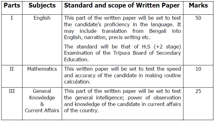 Syllabus for Stenographers