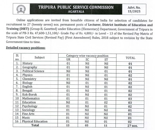Tripura PSC Lecturer Recruitment 2025 Notification